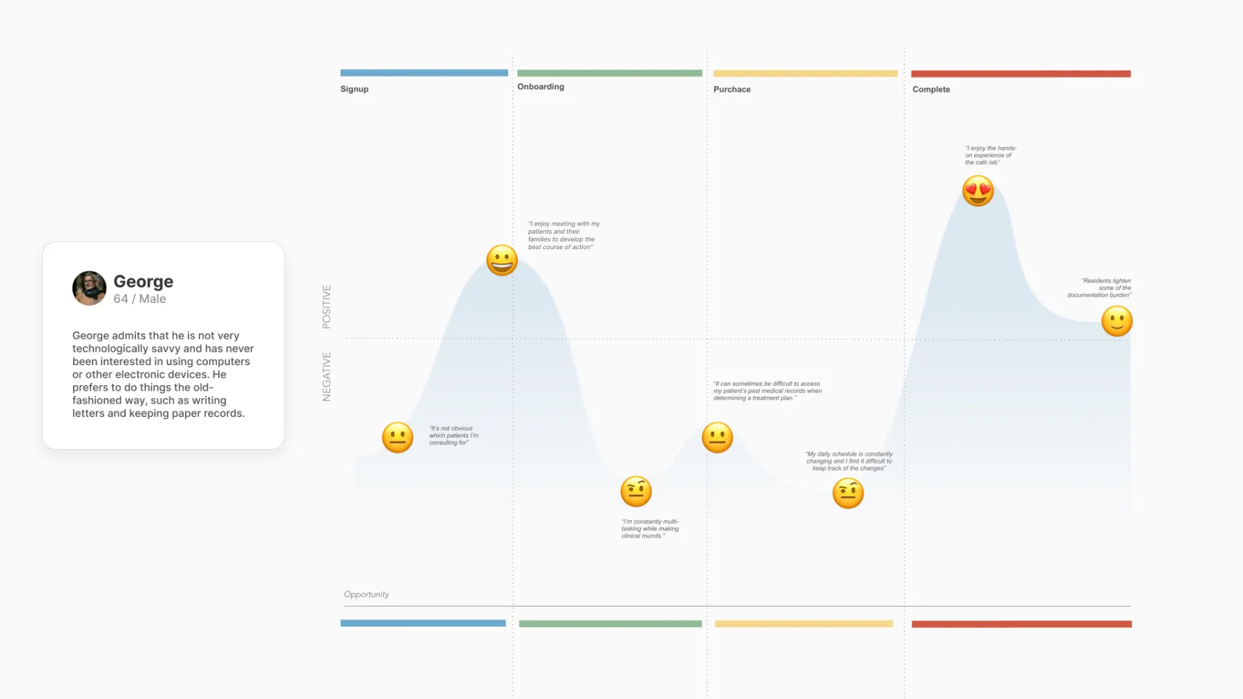 eGOV screens 3