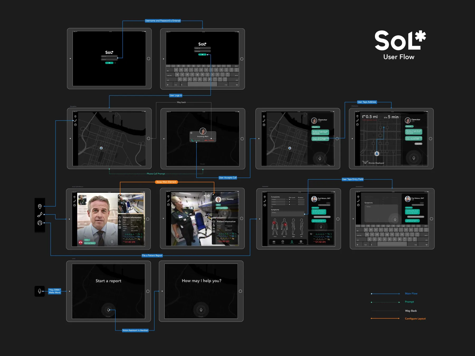 SoL EMS screens